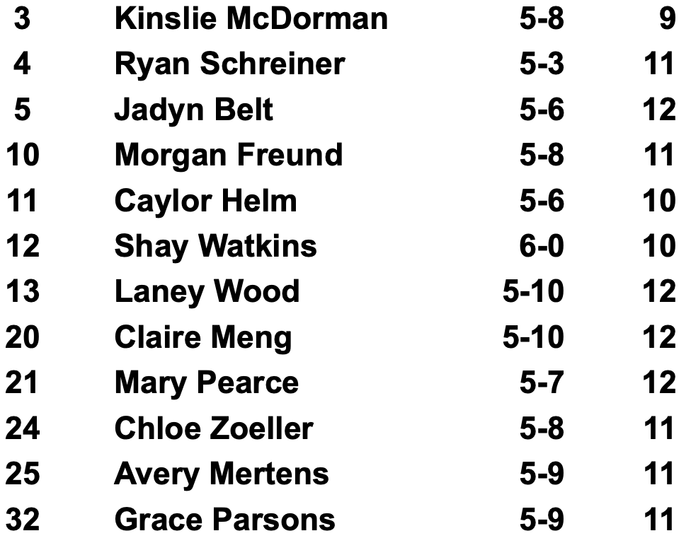 KINGMAN Eagles STERLING INVITATIONAL TOURNAMENT